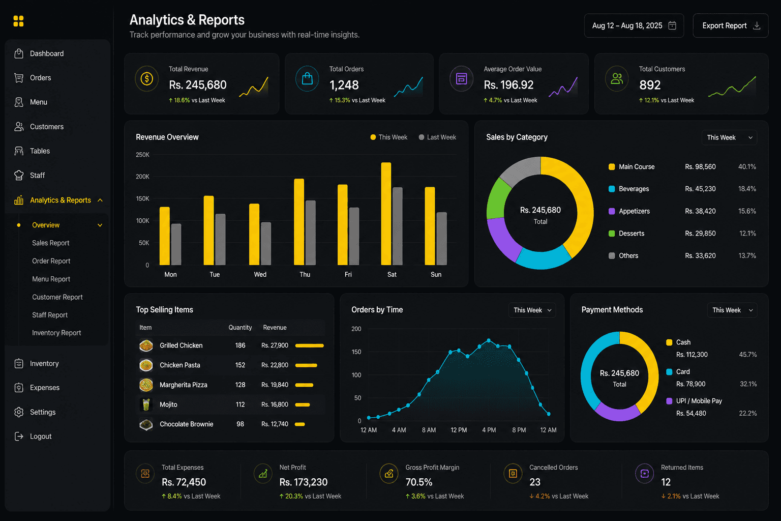 RESTRA inventory and reports dashboard